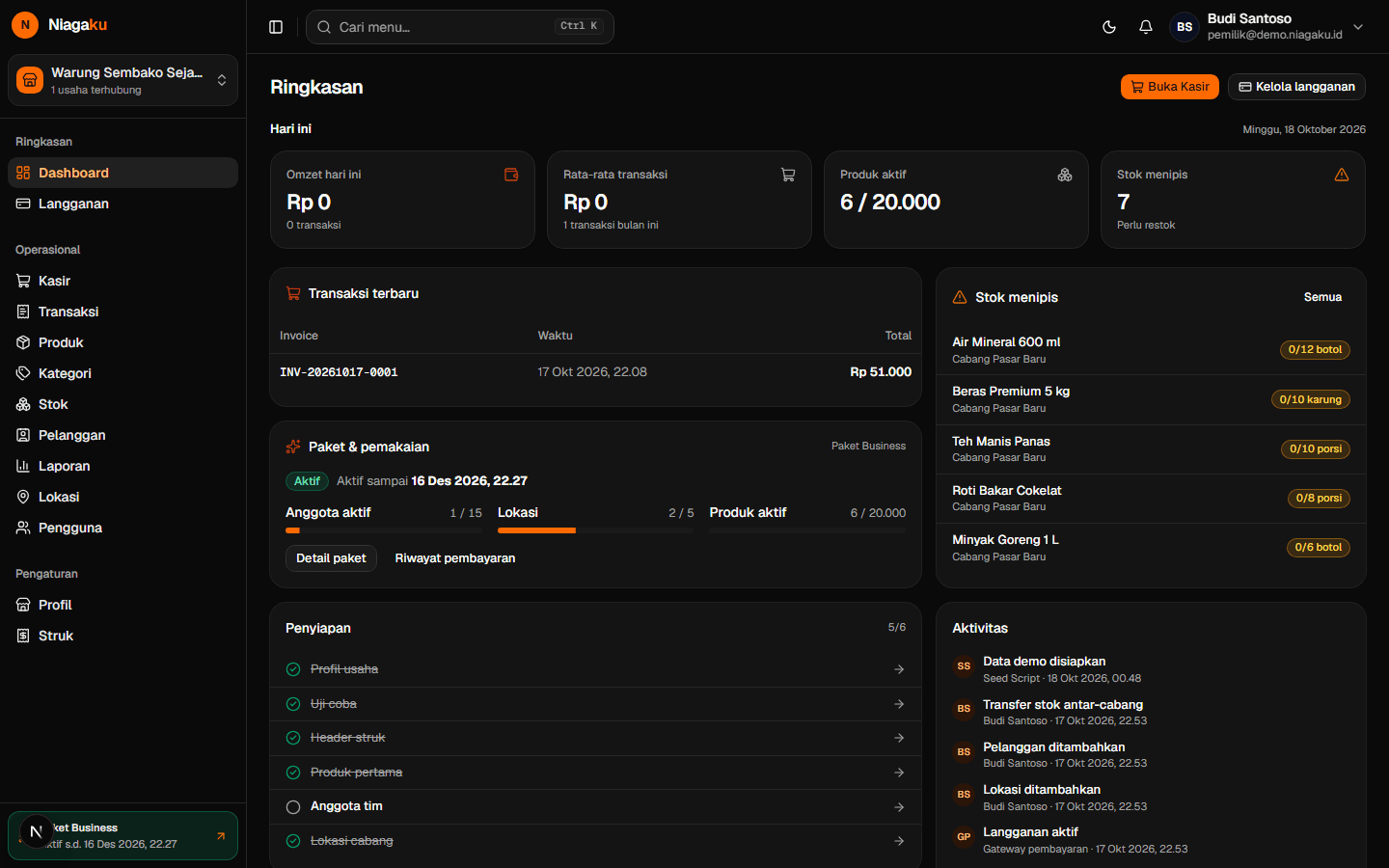 Dashboard Niagaku menampilkan omzet hari ini, transaksi terbaru, dan stok menipis