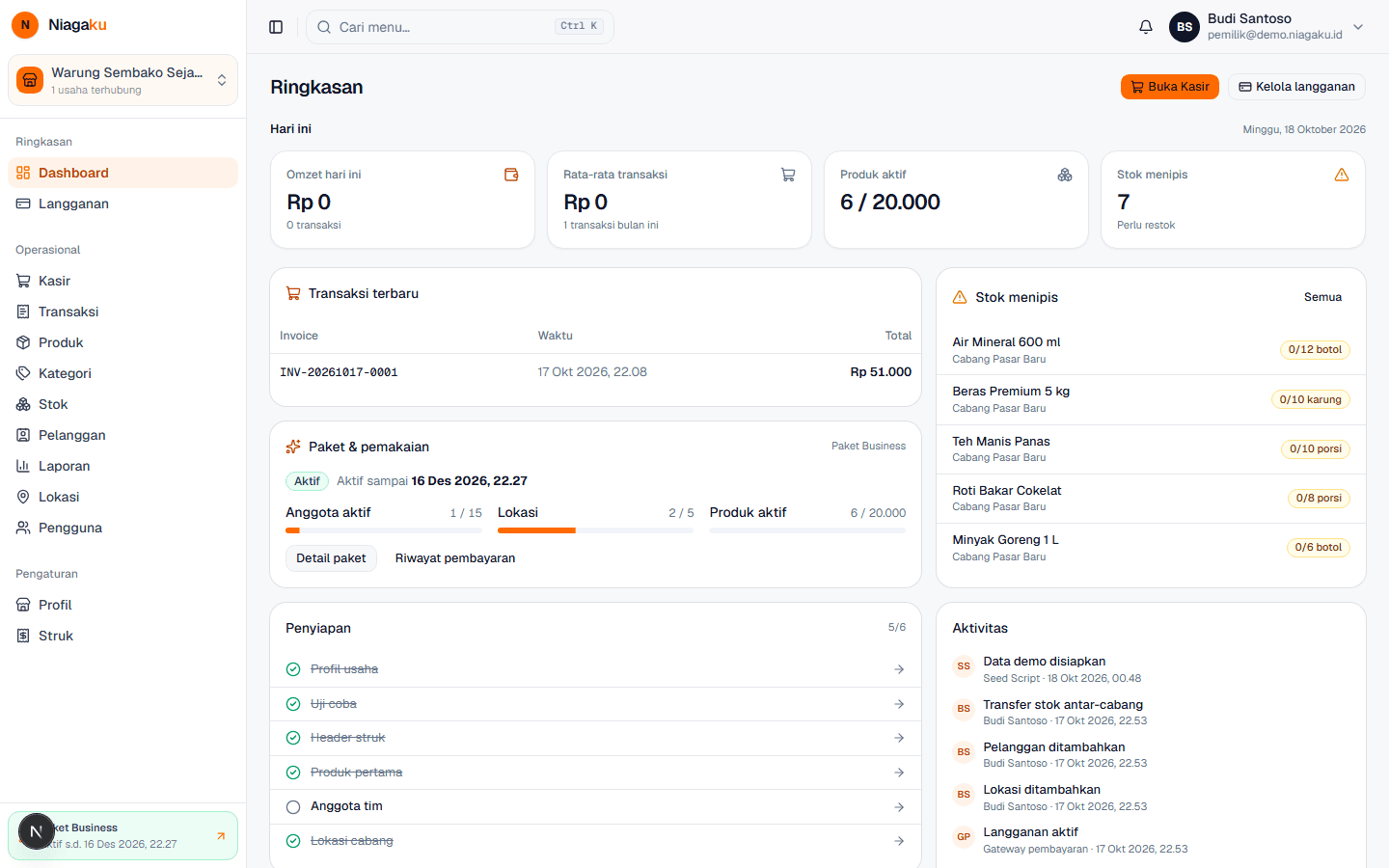 Dashboard Niagaku menampilkan omzet hari ini, transaksi terbaru, dan stok menipis